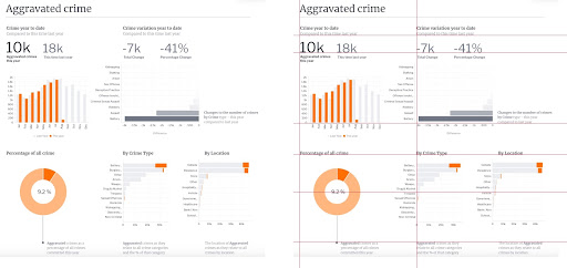 Dashboard Design - Considerations and Best Practices