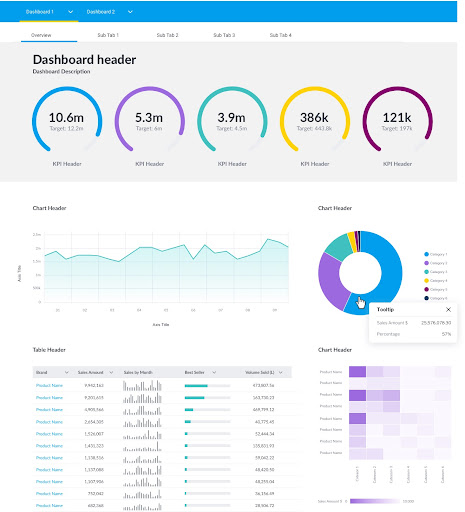 Dashboard Design - Considerations and Best Practices