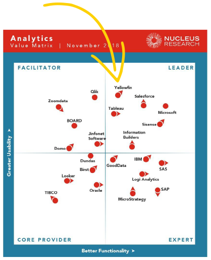 Analytics_Value_Matrix-18 Analytics Technology Value Matrix 2018 by Nucleus Research