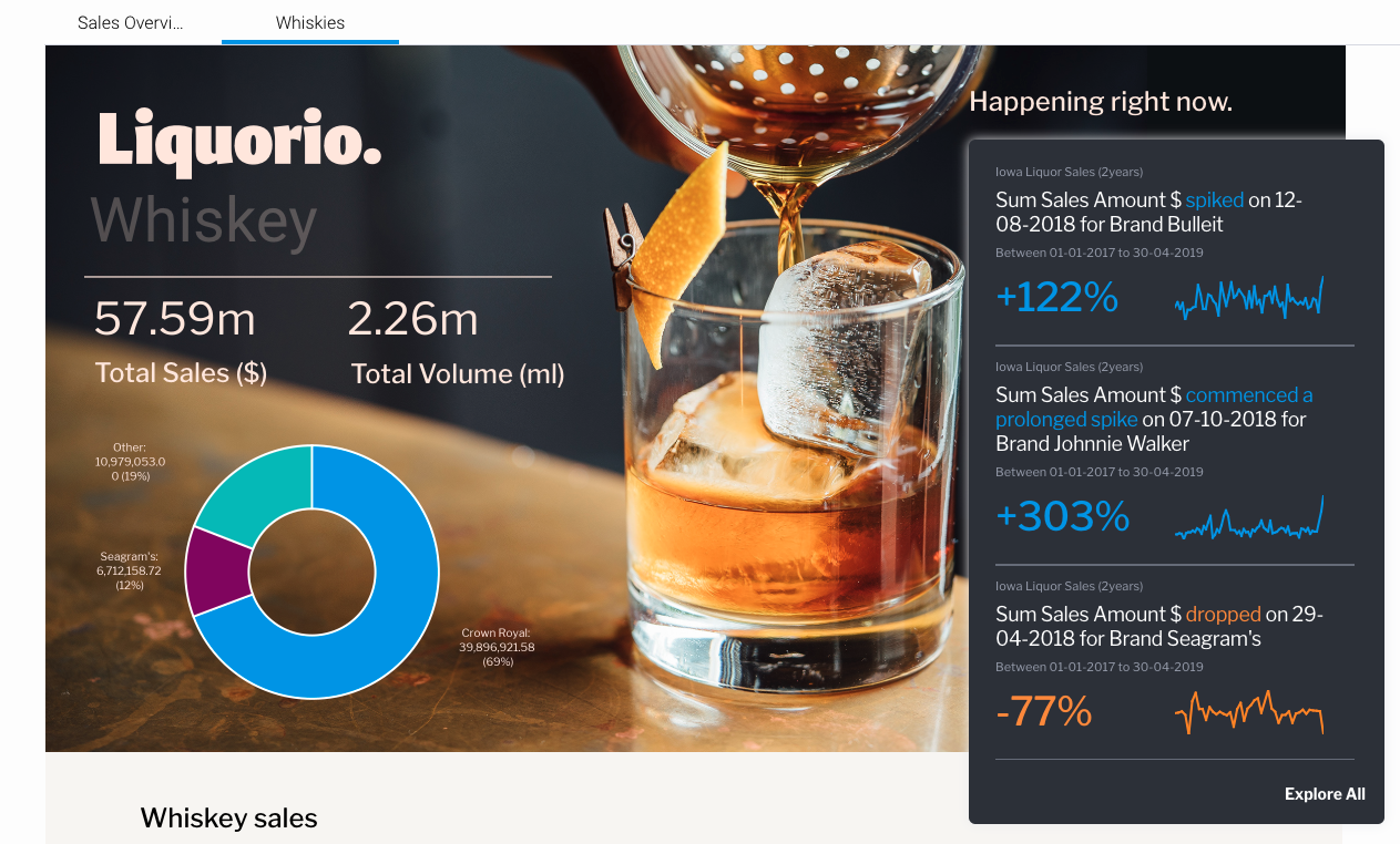 Yellowfin analytics dashboard signals widget Yellowfin analytics dashboard signals widget