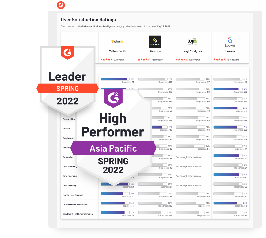 G2 Compare Top Embedded Analytics Platforms 2022 Yellowfin