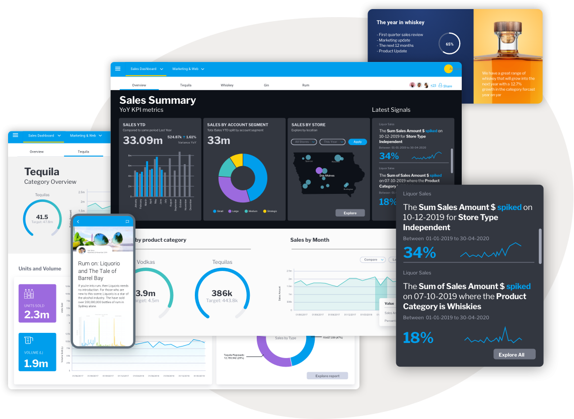 Yellowfin dashboards Yellowfin dashboards