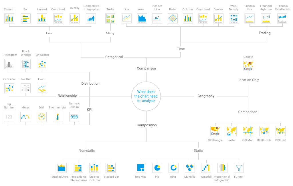 best data visualization chart types