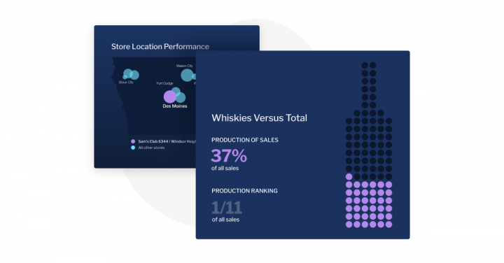 Top 10 Types of Data Visualization of 2026 | Yellowfin