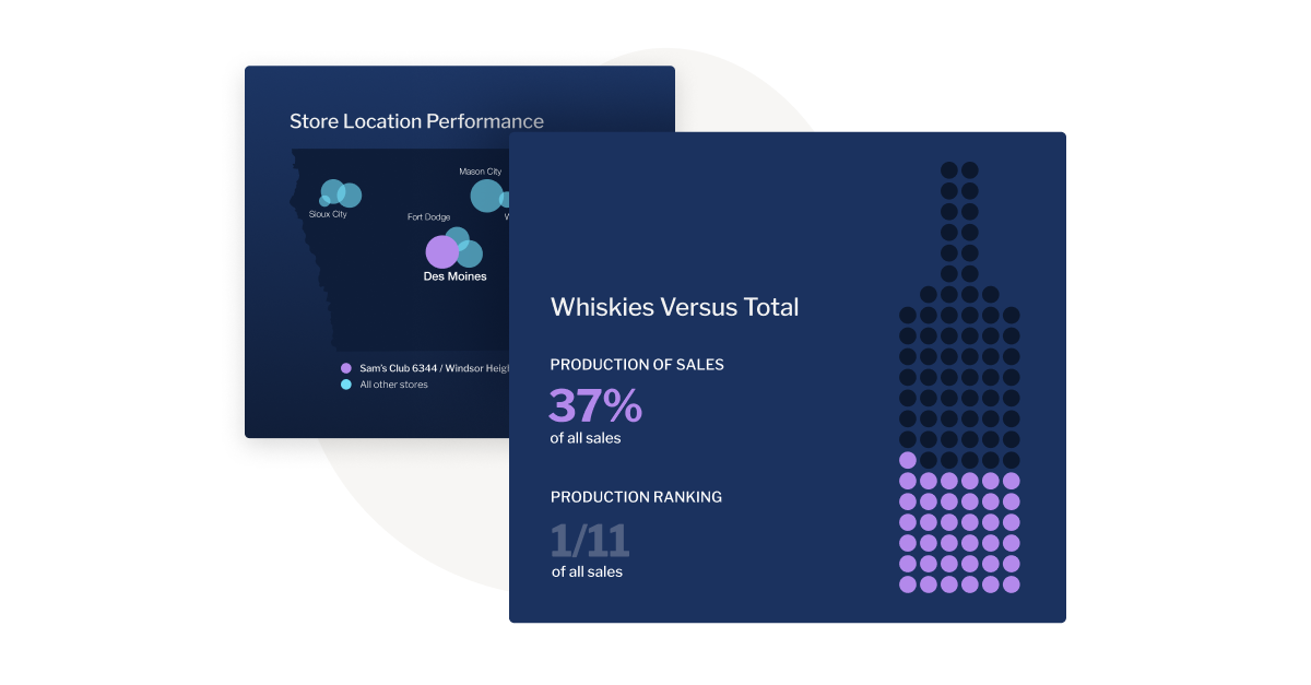 Bubble chart type of data visualization