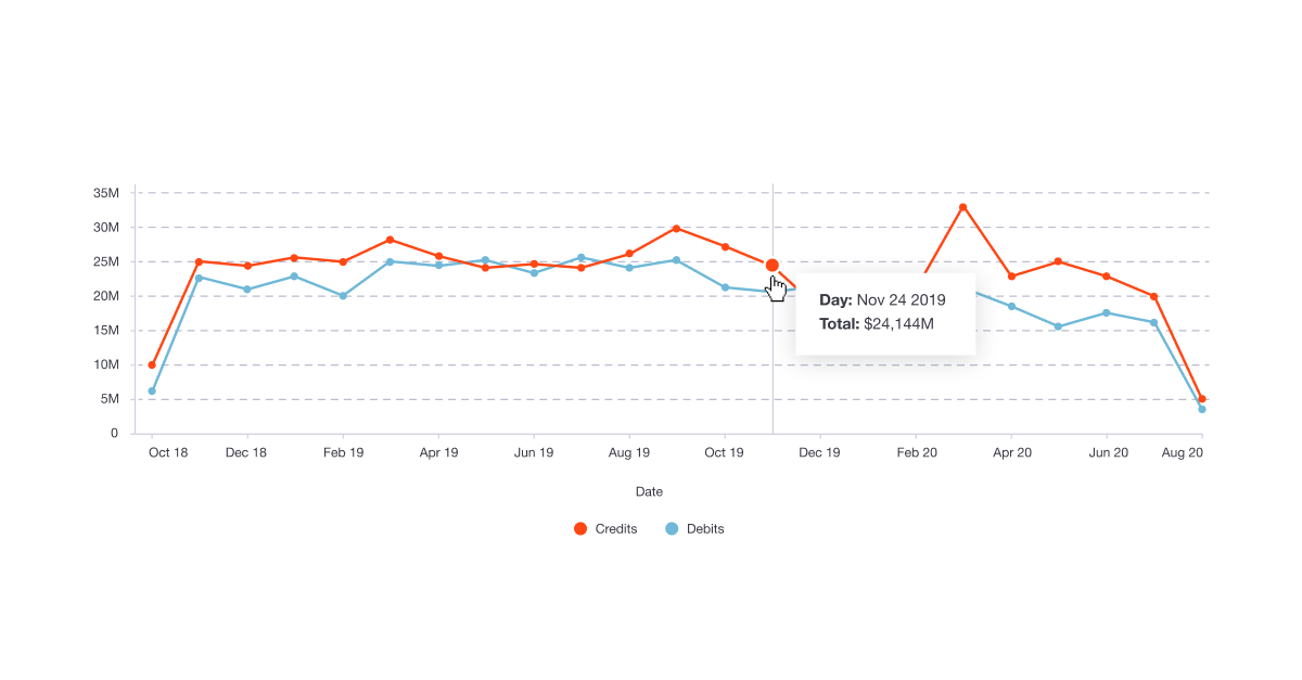 Line graph data visualization example