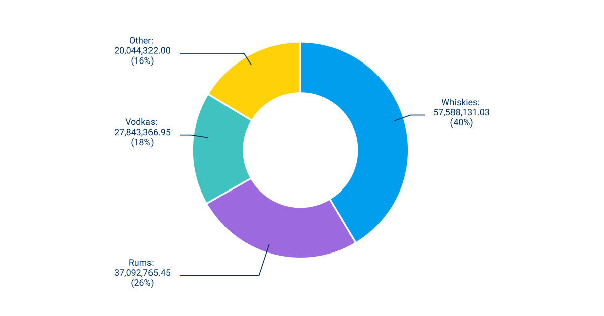 How to Create a Pie Chart in Yellowfin Dashboards How to Create a Pie Chart in Yellowfin Dashboards