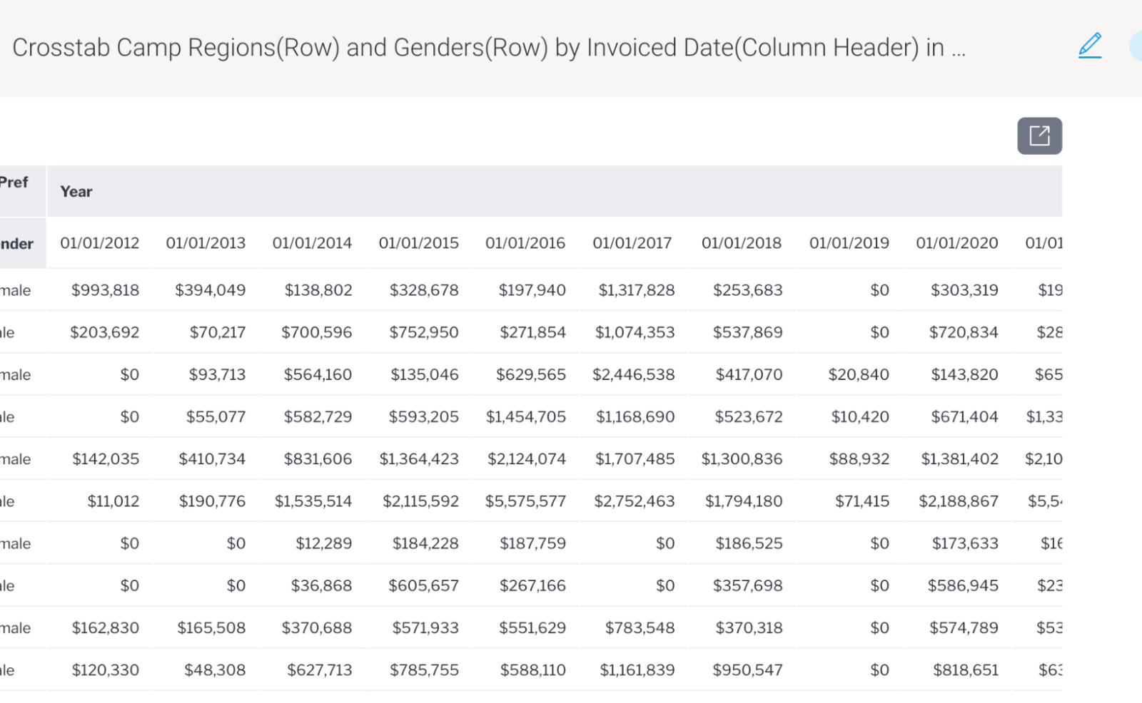 Yellowfin 9.8 Informe de pestañas cruzadas dimensiones complejo Guiado NLQ Cross tab report dimensions complex Guided NLQ