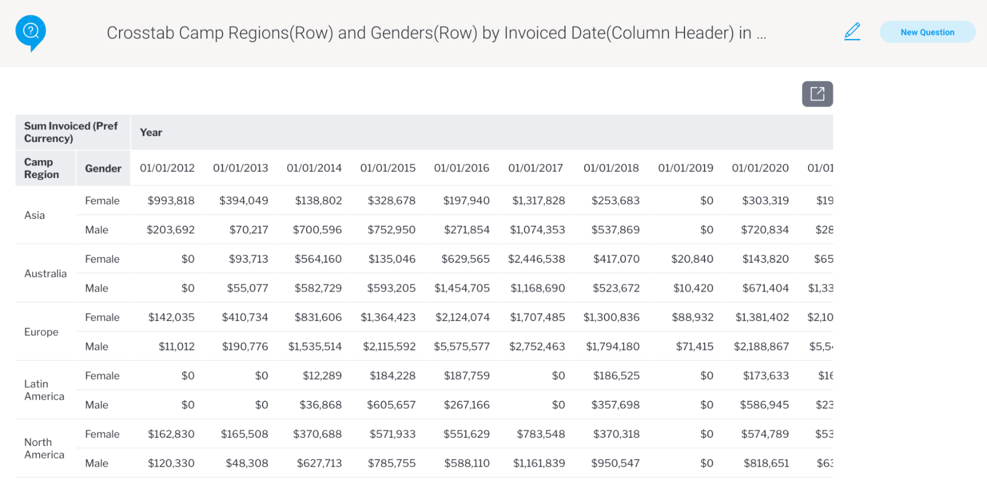 Cross tab report dimensions complex Guided NLQ