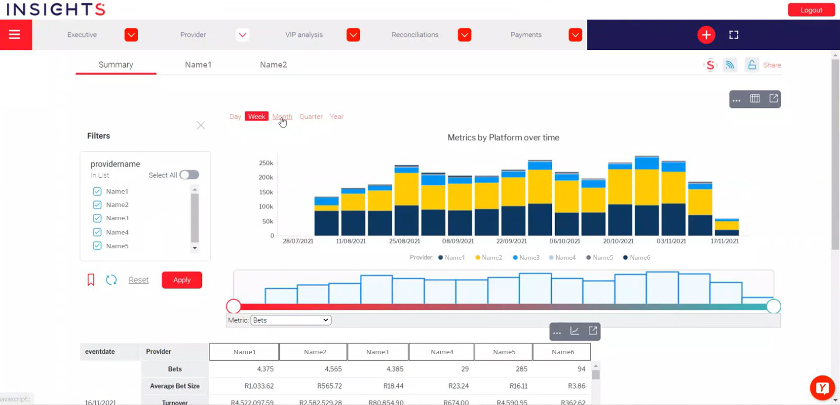 Intenda elevates Fraxses Data Platform with Embedded Yellowfin BI