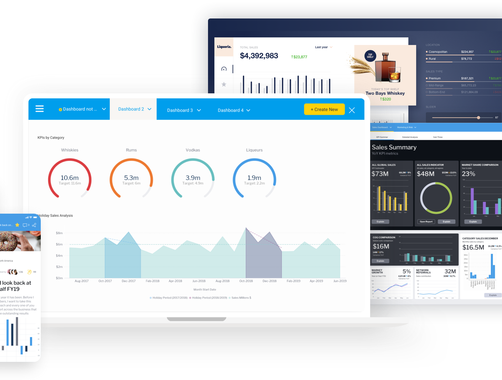 Yellowfin BI analytics dashboard - Communication Yellowfin BI analytics dashboard - Communication