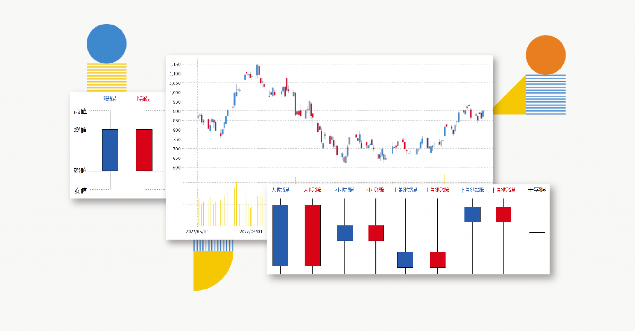 Analyzing candlestick charts discount