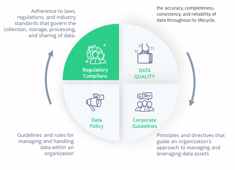 3 Key Drivers and Considerations for AI Analytics | Yellowfin BI