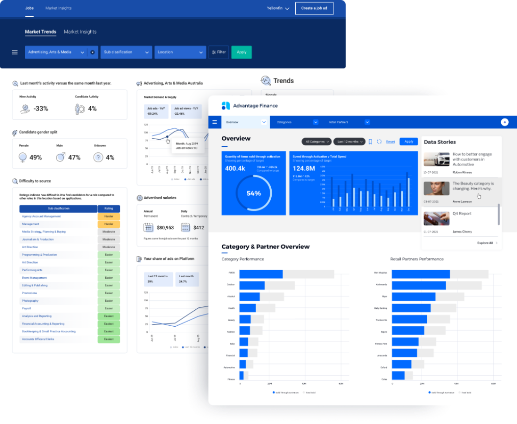 Yellowfin Pricing | Yellowfin BI