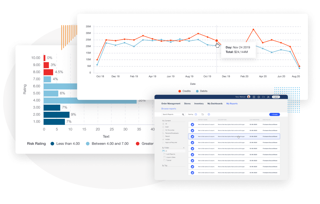 Self-service BI Self-service BI