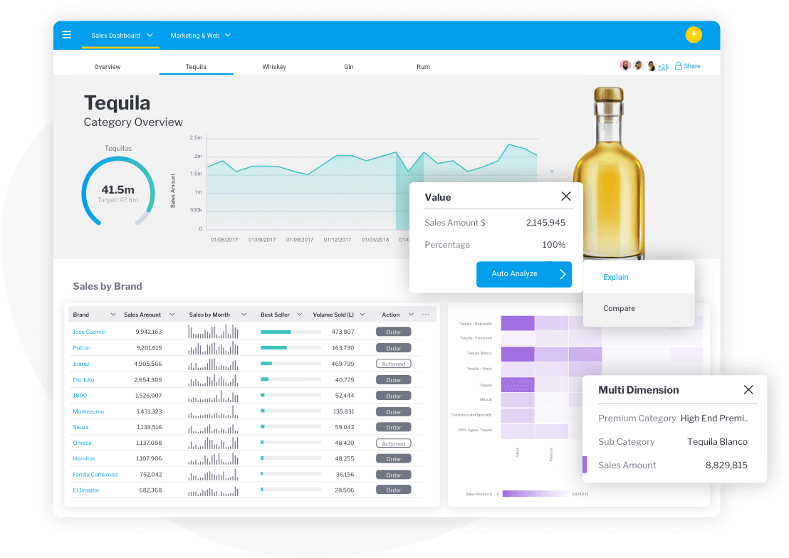 Yellowfin Dashboards Yellowfin Dashboards