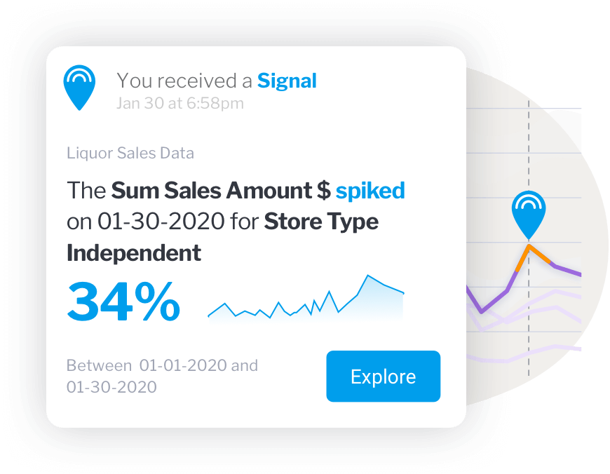 Signal notification Signal notification