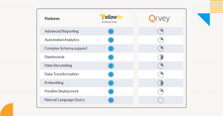 yellowfin_vs_qrvey_features_comparison_table