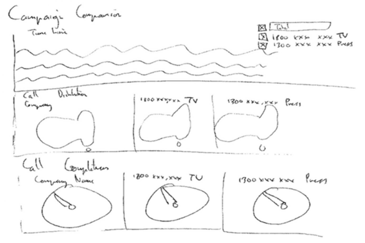 How To Design a Dashboard in Yellowfin: Part One