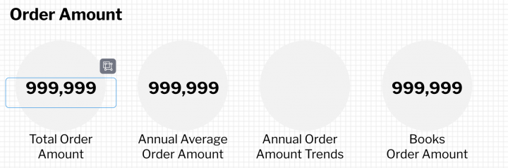How To Design a Dashboard in Yellowfin: Part Two