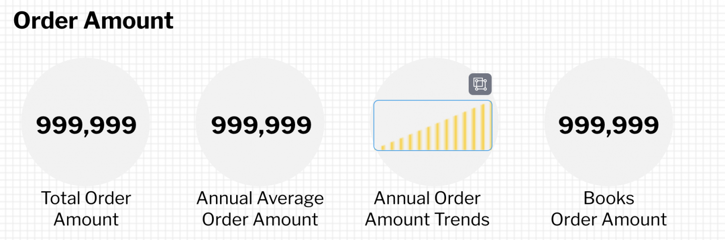 How To Design a Dashboard in Yellowfin: Part Two