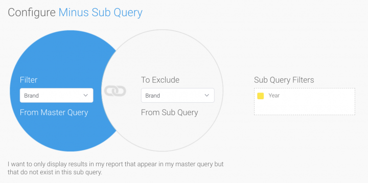 Yellowfin Cool Features Part 3: Advanced Query Generation