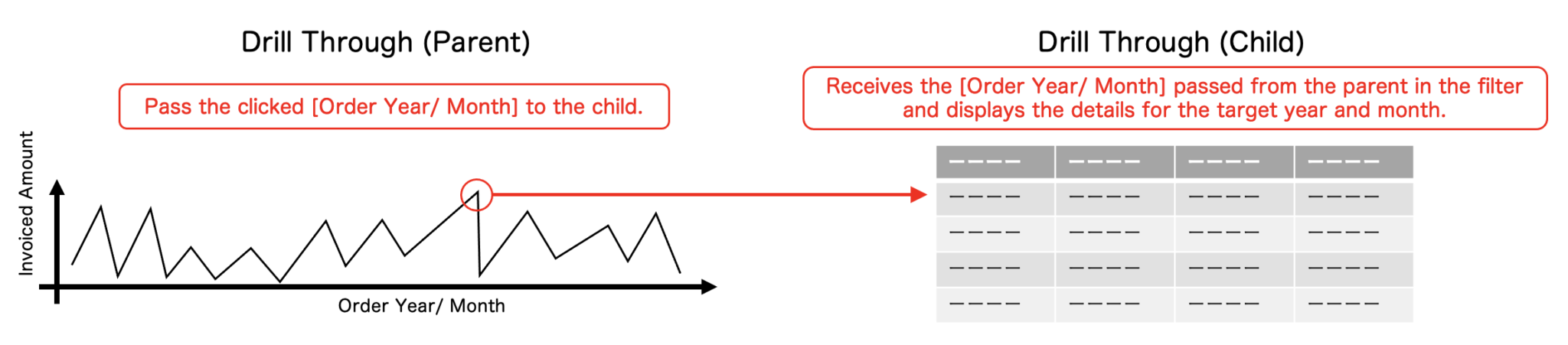 Yellowfin BI | How to Drill Through in Yellowfin Dashboards
