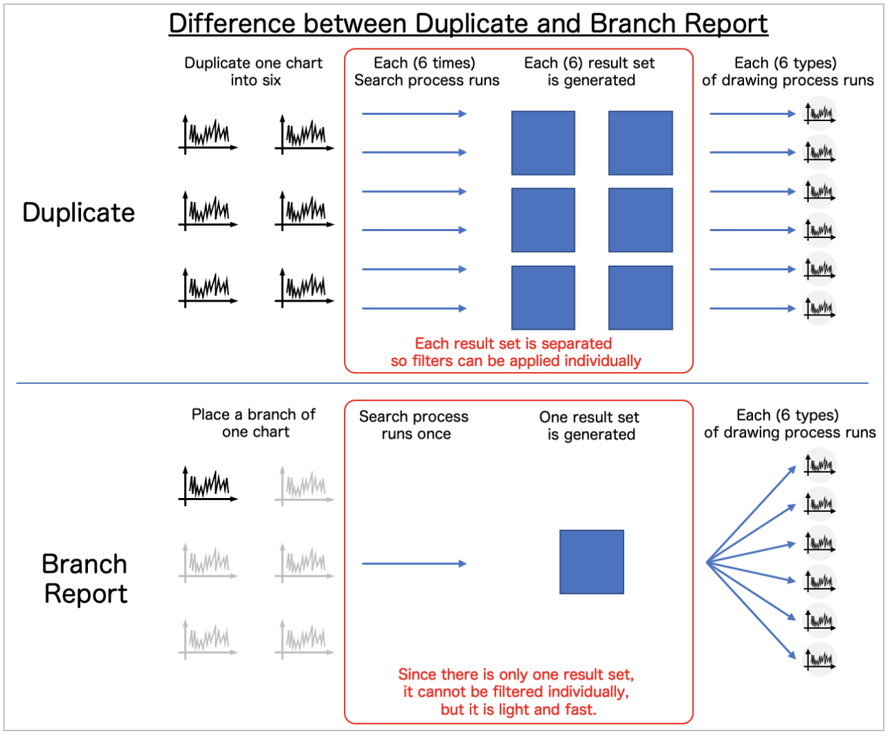 Branch report vs duplicate report differences