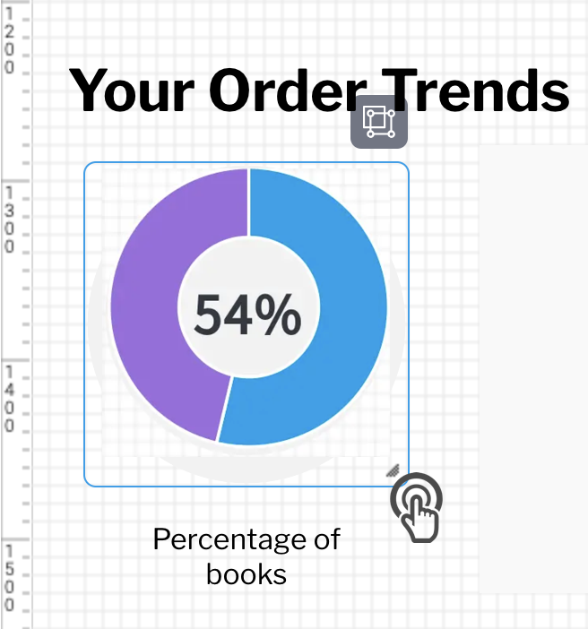 Pie chart example for Yellowfin dashboards