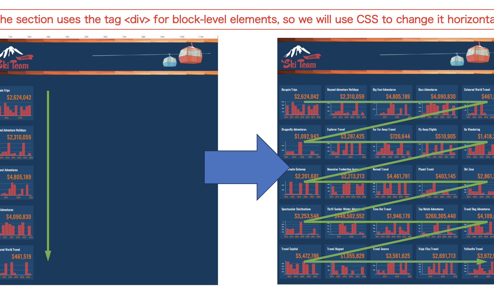 Yellowfin dashboard canvas design layout example
