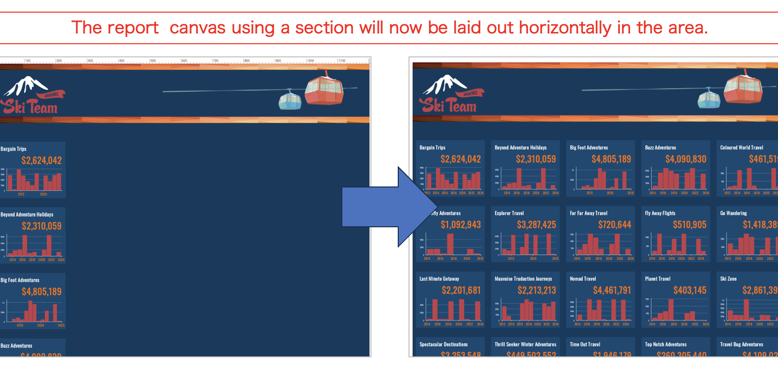 Yellowfin dashboard report canvas how to display side-by-side charts