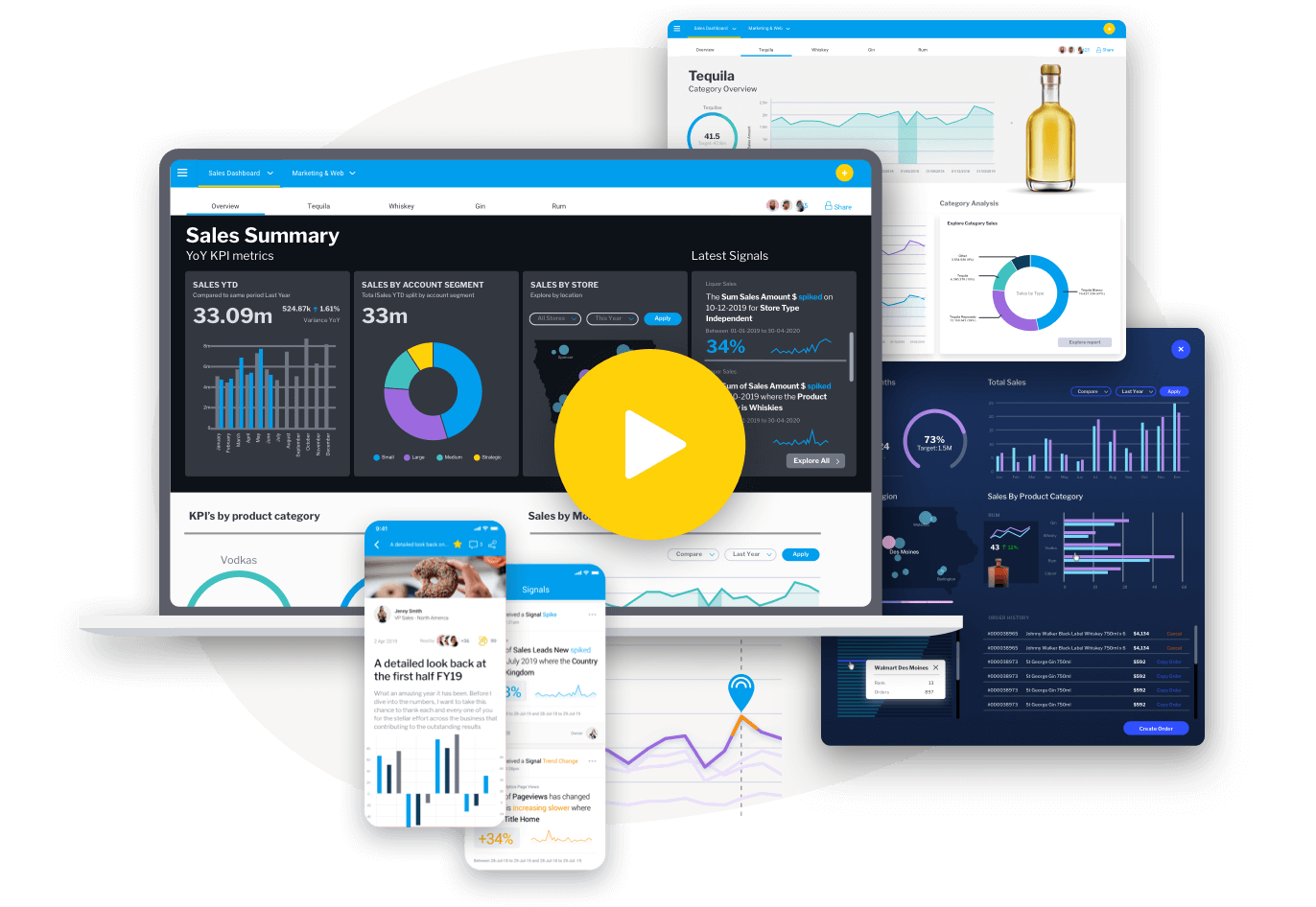 AI analytics features Yellowfin BI