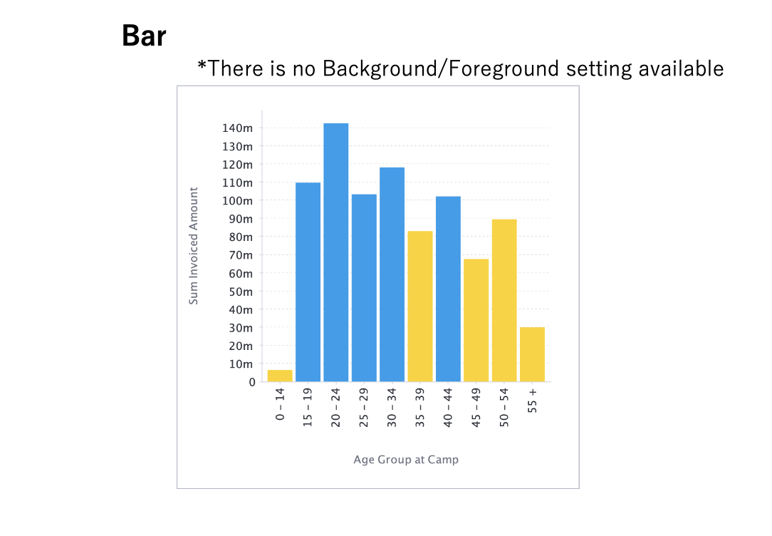 Conditional Formatting for Bar Chart