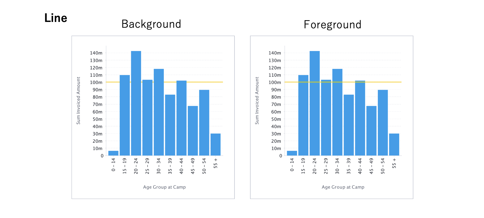 Conditional formatting for line chart