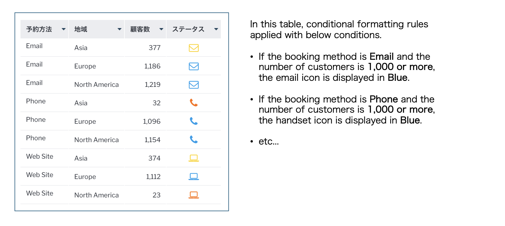 Conditional Formatting Rules on Tables Example