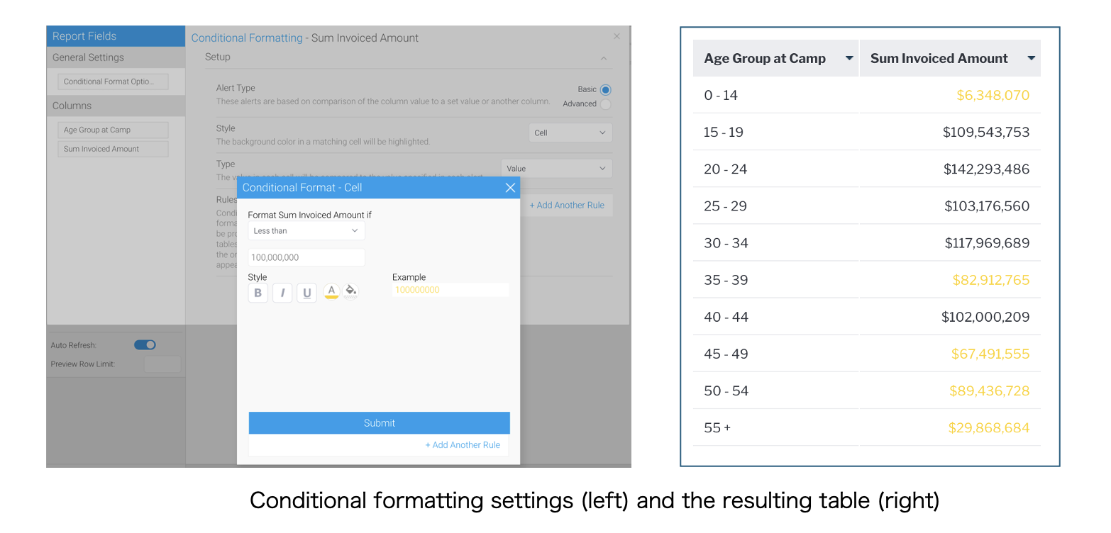 Conditional Formatting Table Settings in Yellowfin