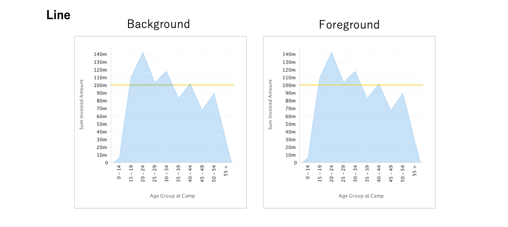 Conditional Formatting in Area Chart Yellowfin