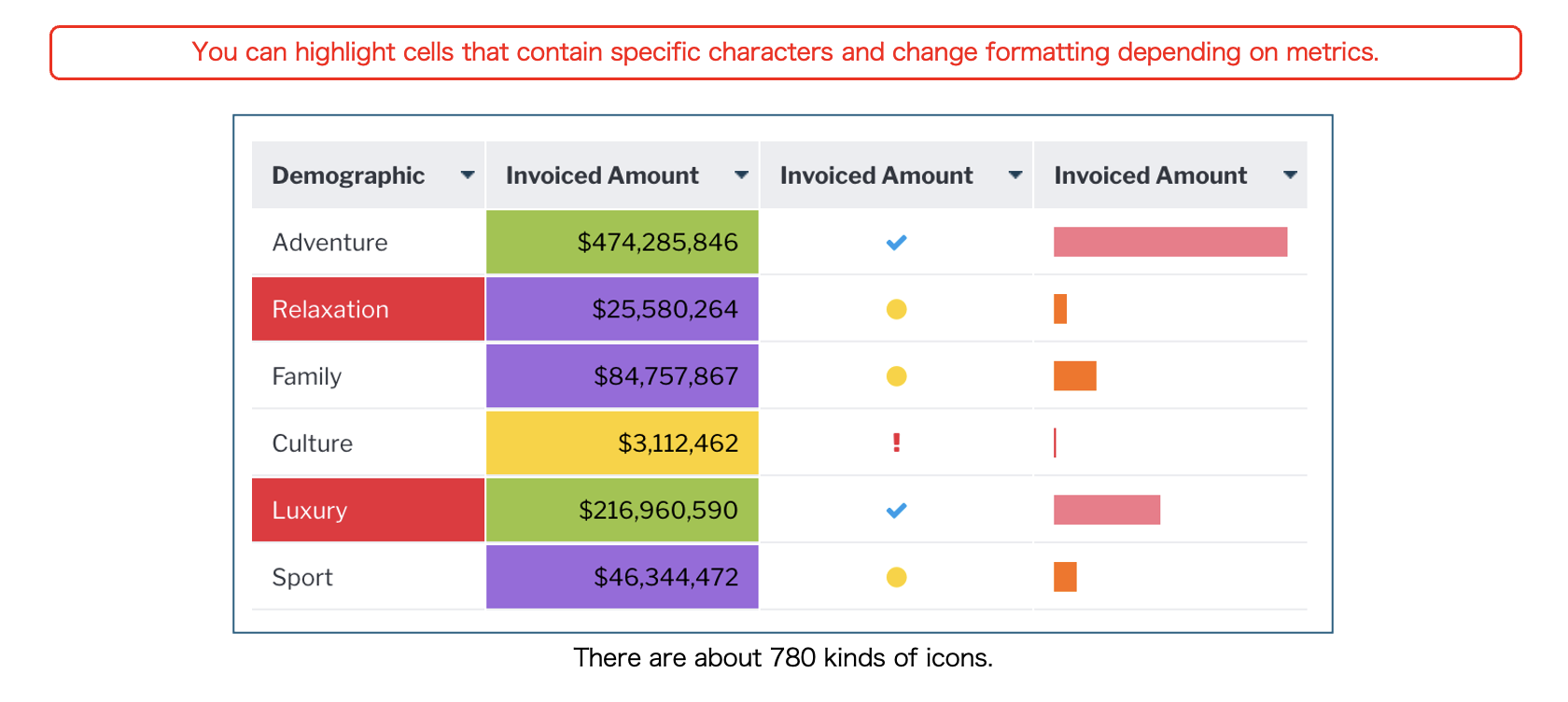 How to use Conditional Formatting on Charts