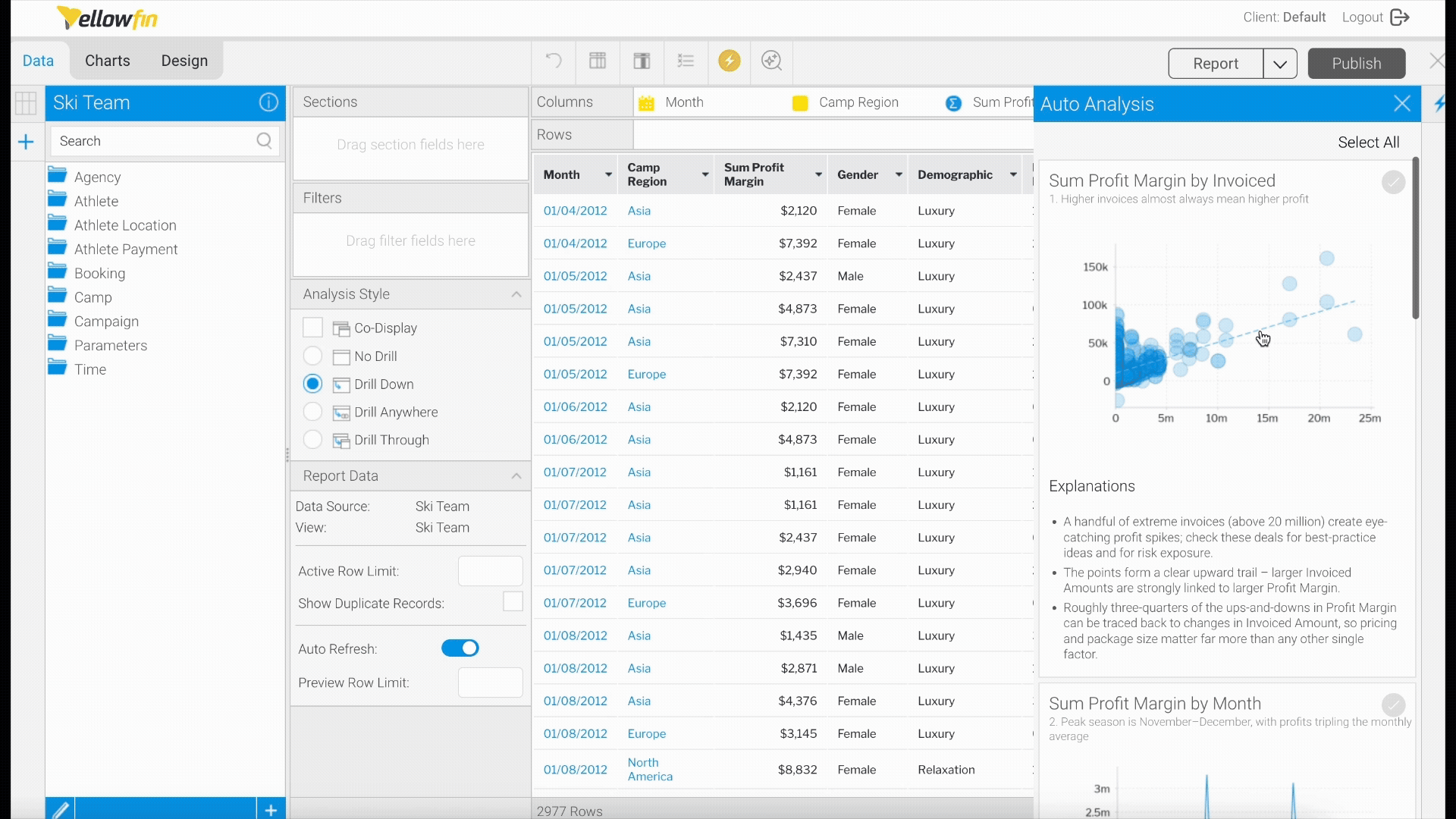 Tell Me About My Data Importing Charts to Dashboards