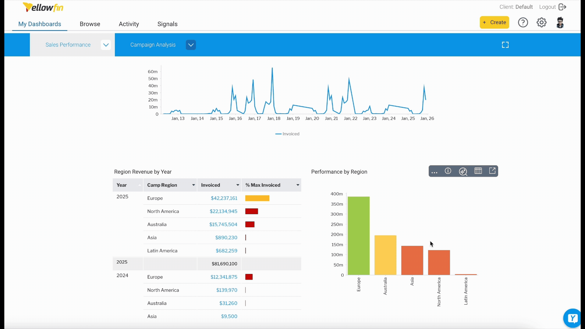 Tell Me About My Data Yellowfin 9.16