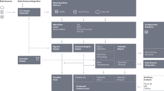 yellowfin technical architecture yellowfin technical architecture