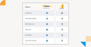 yellowfin_vs_power_bi_features_comparison_table