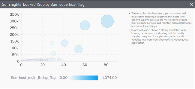 Sum superhost flag