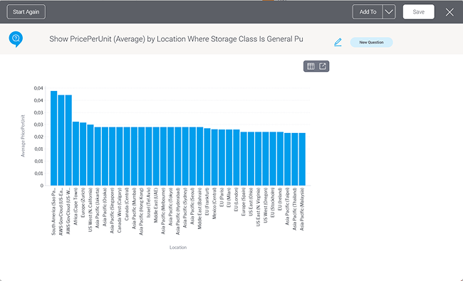 Breaking down AWS storage prices by region
