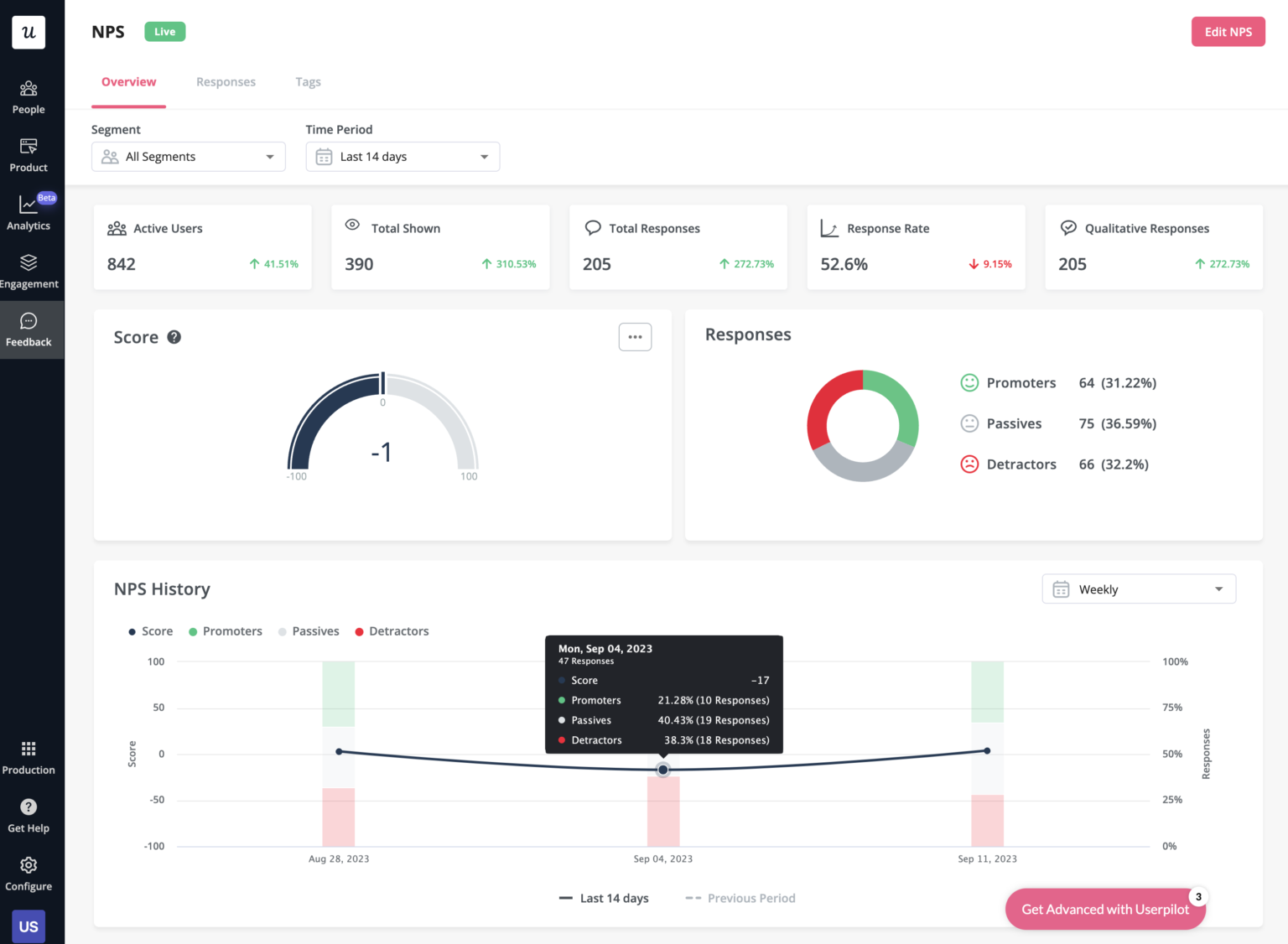 Intercom in-apps analytics