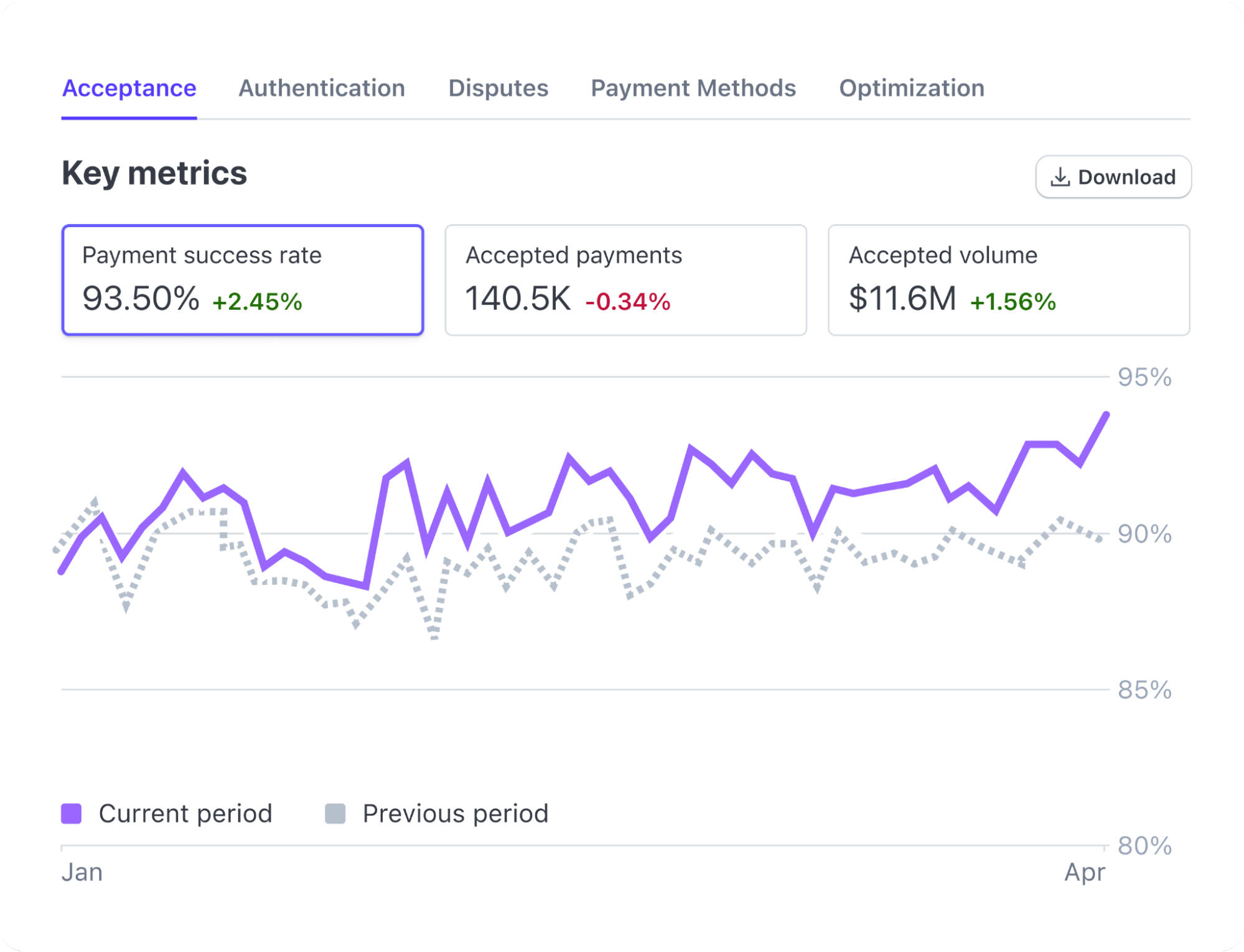 Stripe in-apps analytics
