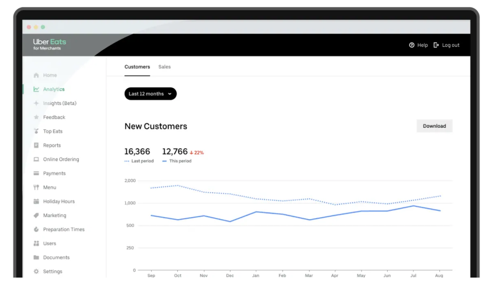 Uber Eats in-apps analytics