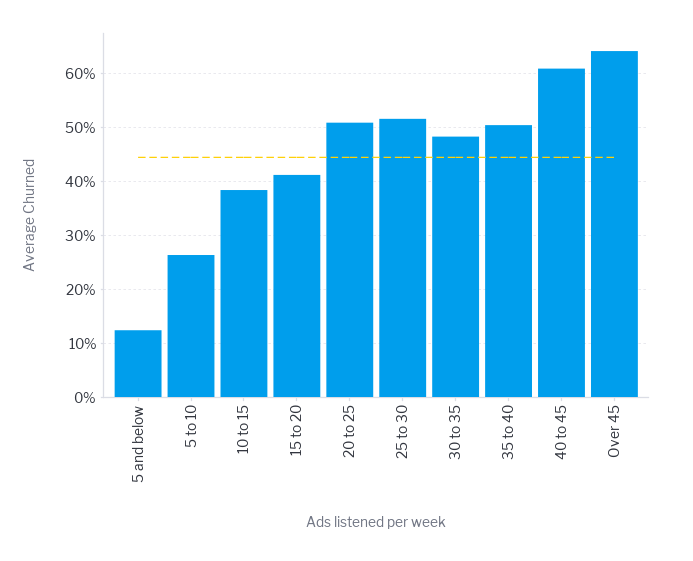 Yellowfin vs Qrvey comparison