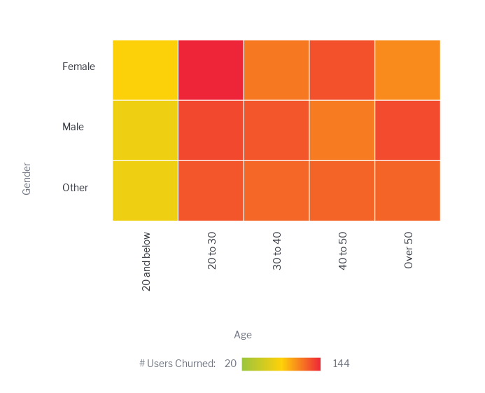 Yellowfin vs Qrvey comparison