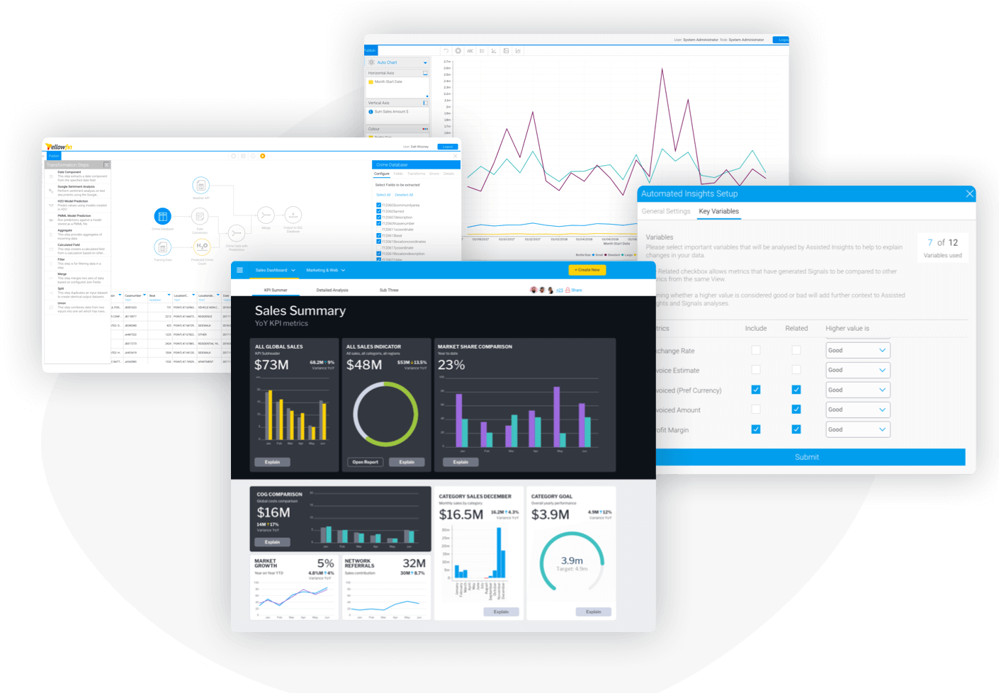 embedded-analytics-software-dashboard-visual embedded analytics software dashboard visual